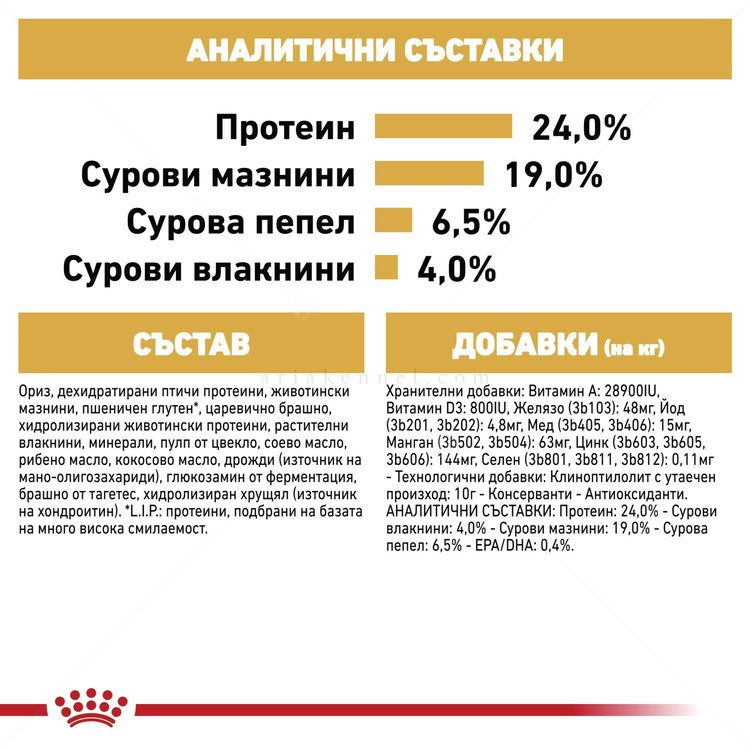 ROYAL CANIN Adult German Shepherd - 11 кг