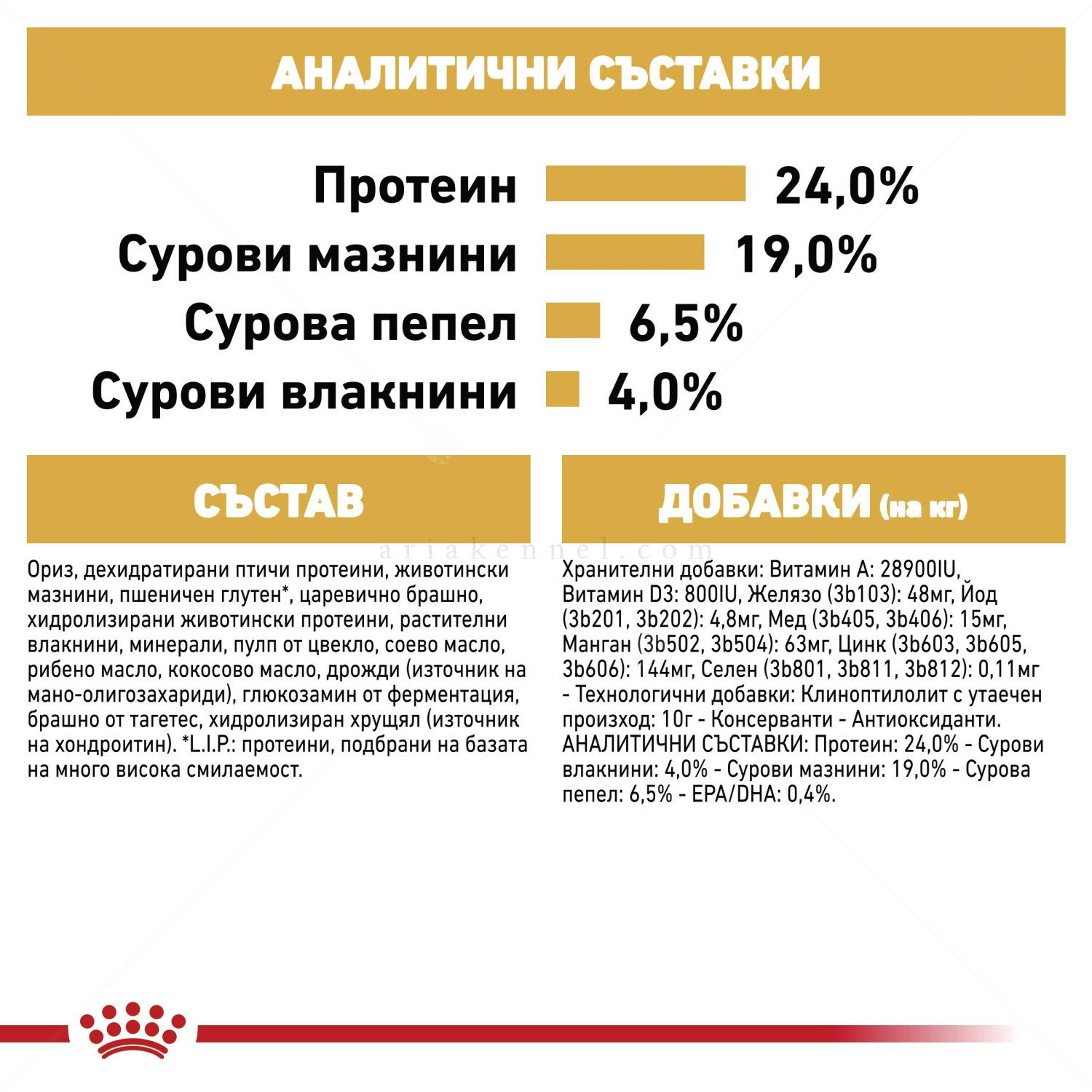 ROYAL CANIN Adult German Shepherd - 11 кг