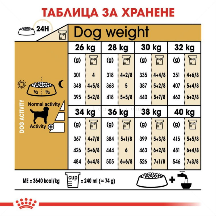 ROYAL CANIN Adult Labrador Retriever - 12 кг