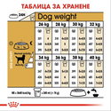 ROYAL CANIN Adult Labrador Retriever - 12 кг