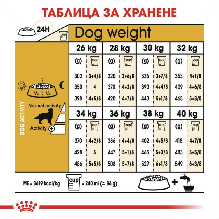ROYAL CANIN Adult Golden Retriever - 12 кг