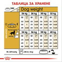 ROYAL CANIN Adult Golden Retriever - 12 кг