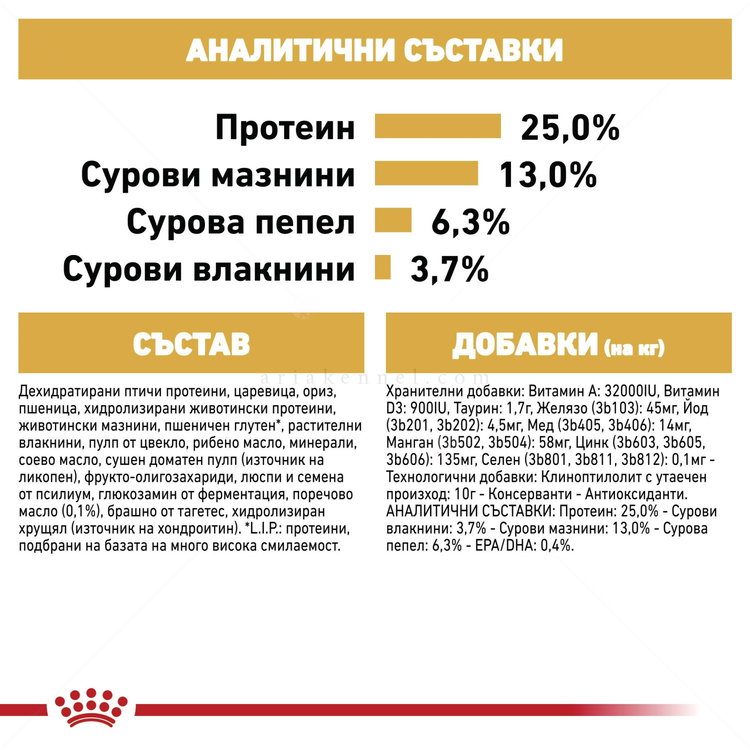 ROYAL CANIN Adult Golden Retriever - 12 кг