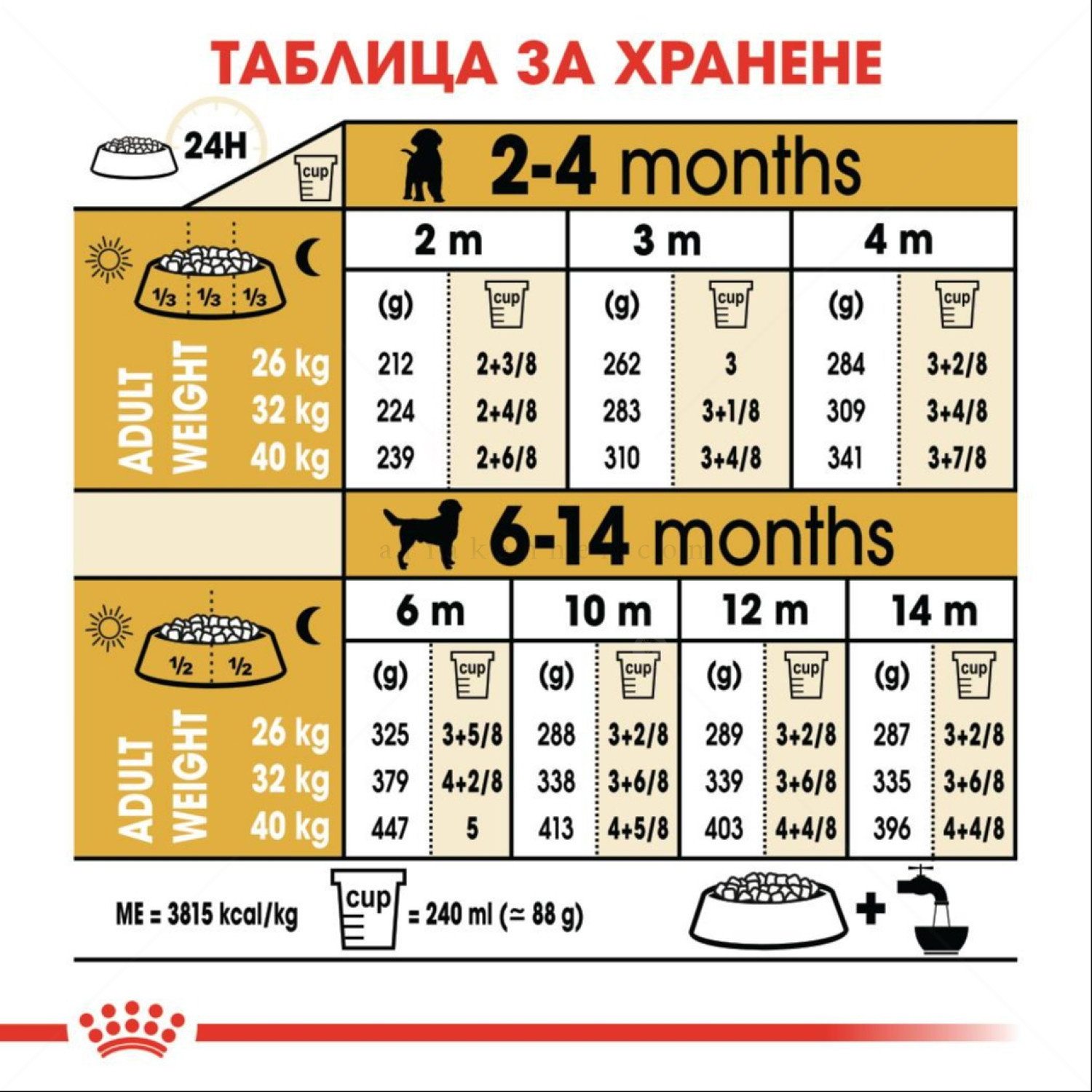ROYAL CANIN Puppy Labrador Retriever - 3 кг