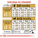 ROYAL CANIN Puppy Golden Retriever - 12 кг