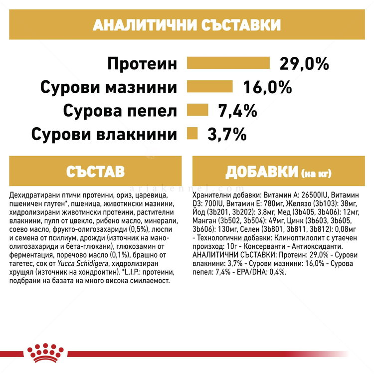 ROYAL CANIN Puppy Golden Retriever - 12 кг