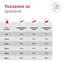 ROYAL CANIN Veterinary Dog Glycobalance 1.500 кг