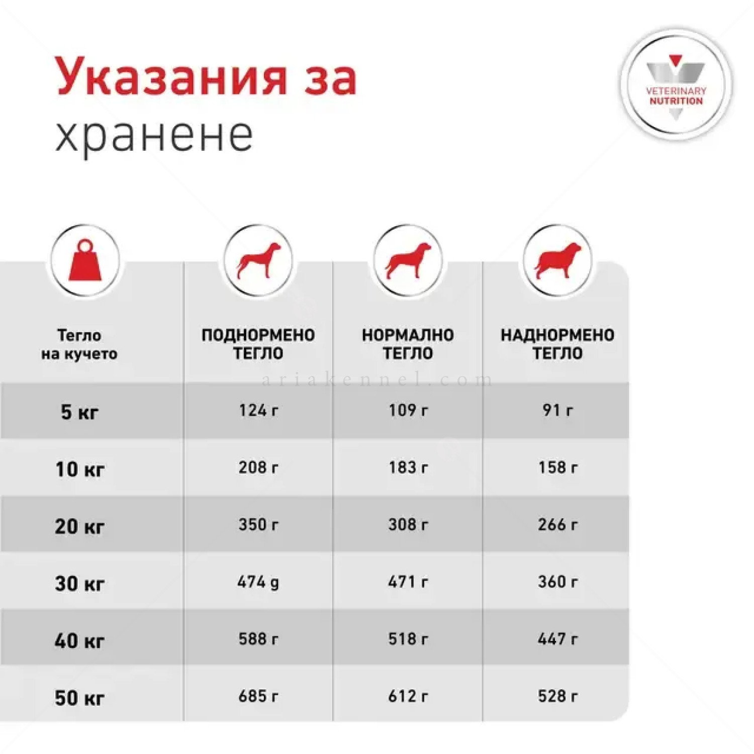 ROYAL CANIN Veterinary Dog Glycobalance 1.500 кг