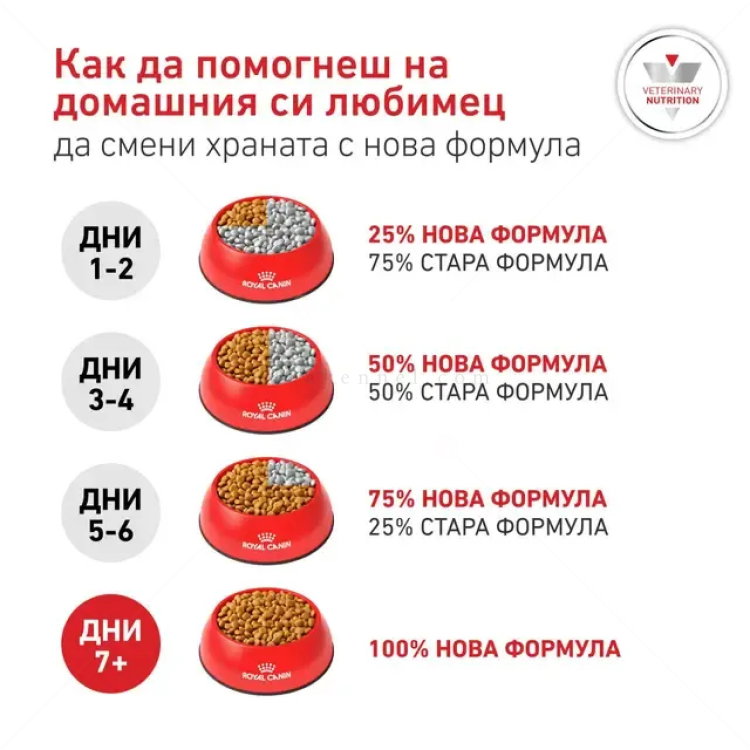 ROYAL CANIN Veterinary Dog Glycobalance Small Dog 1.500 кг