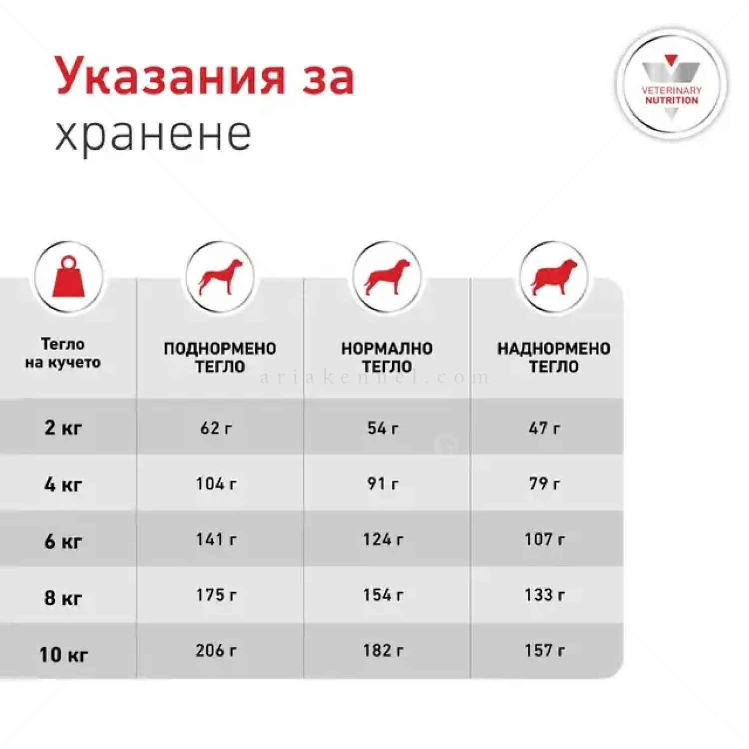 ROYAL CANIN Veterinary Dog Glycobalance Small Dog 1.500 кг