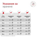 ROYAL CANIN Veterinary Dog Glycobalance Low Carbohydrate 410 гр
