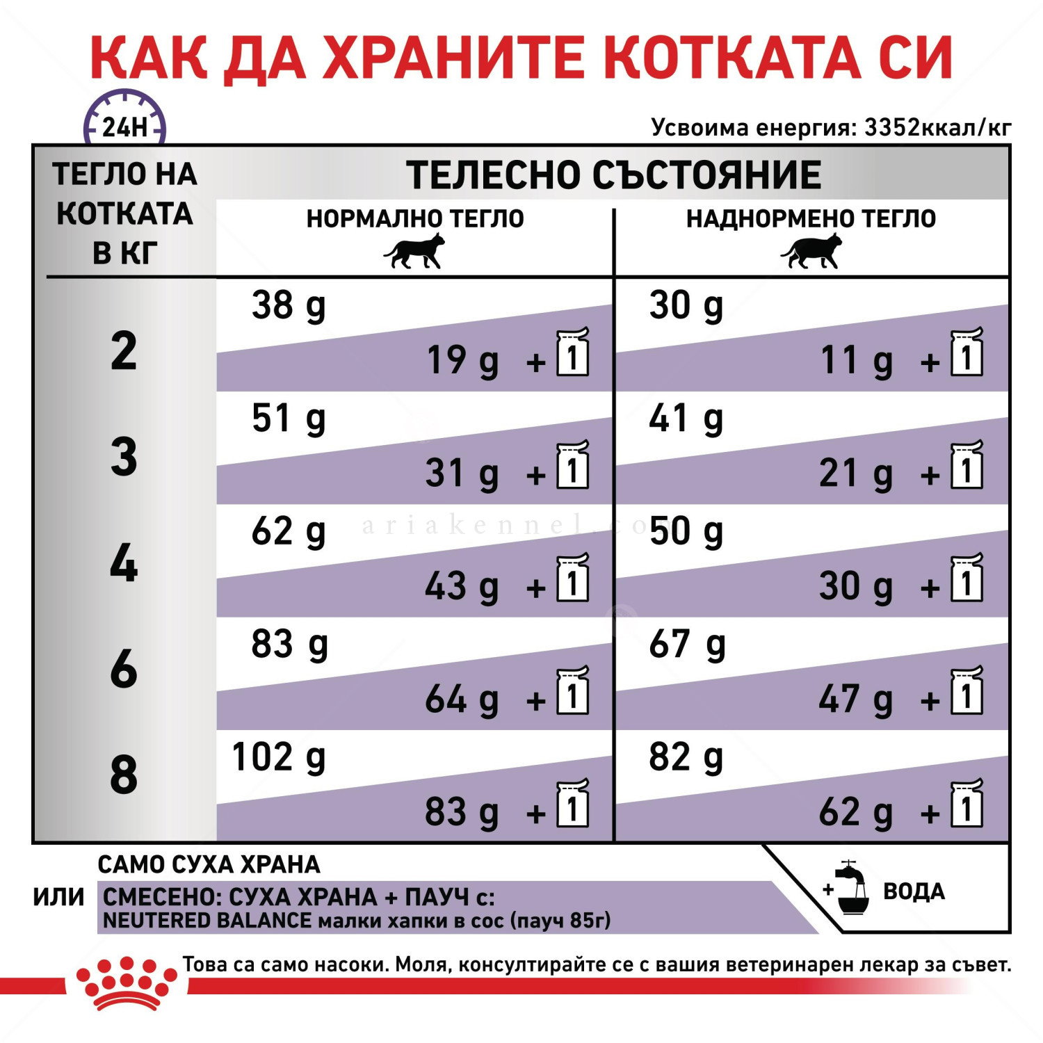 ROYAL CANIN 0.400 кг Vet Expert Neutered Satiety Balance