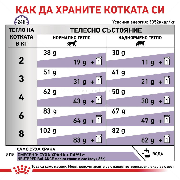 ROYAL CANIN 1.500 кг Vet Expert Neutered Satiety Balance
