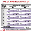 ROYAL CANIN 1.500 кг Vet Expert Neutered Satiety Balance