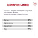 Пастет в консерва за израснали кучета 410 гр ROYAL CANIN Medium adult