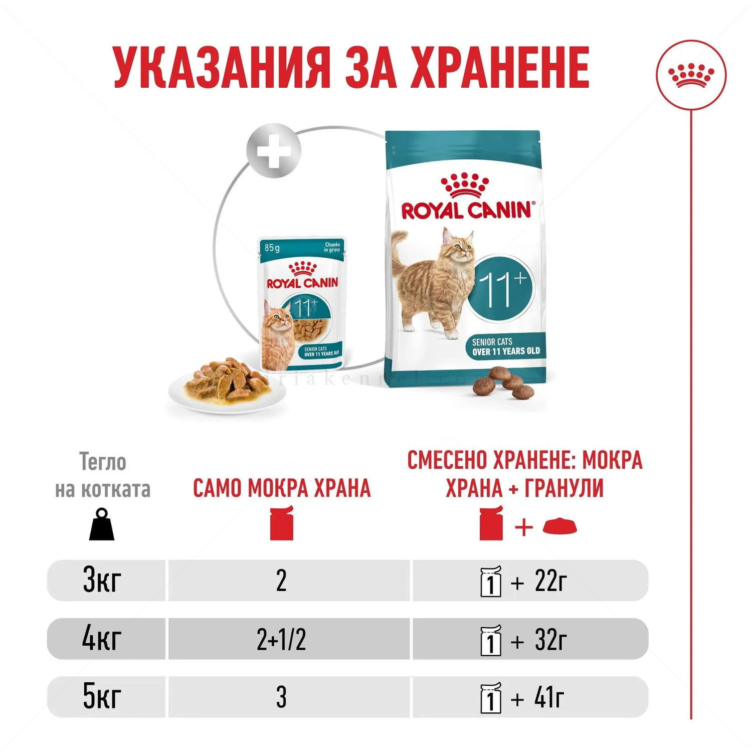 ROYAL CANIN® Ageing 11+ 85 гр пауч в сос грейви
