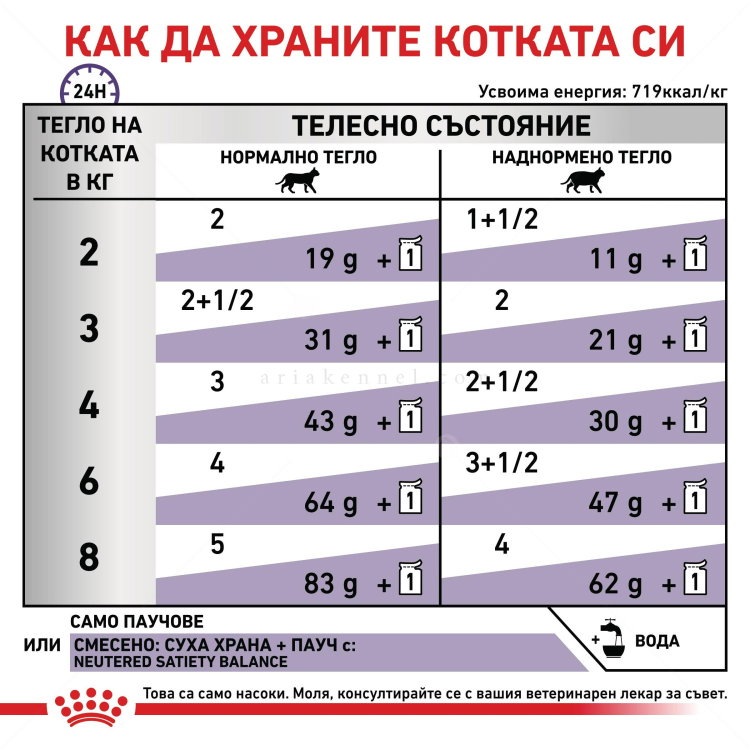 ROYAL CANIN Vet Expert Neutered Satiety Balance 85 гр - пауч в сос грейви