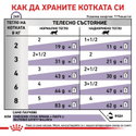 ROYAL CANIN Vet Expert Neutered Satiety Balance 85 гр - пауч в сос грейви