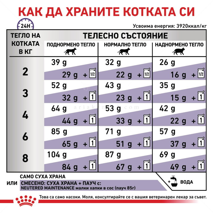 ROYAL CANIN 2 кг Vet Expert Adult