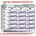 ROYAL CANIN 2 кг Vet Expert Adult