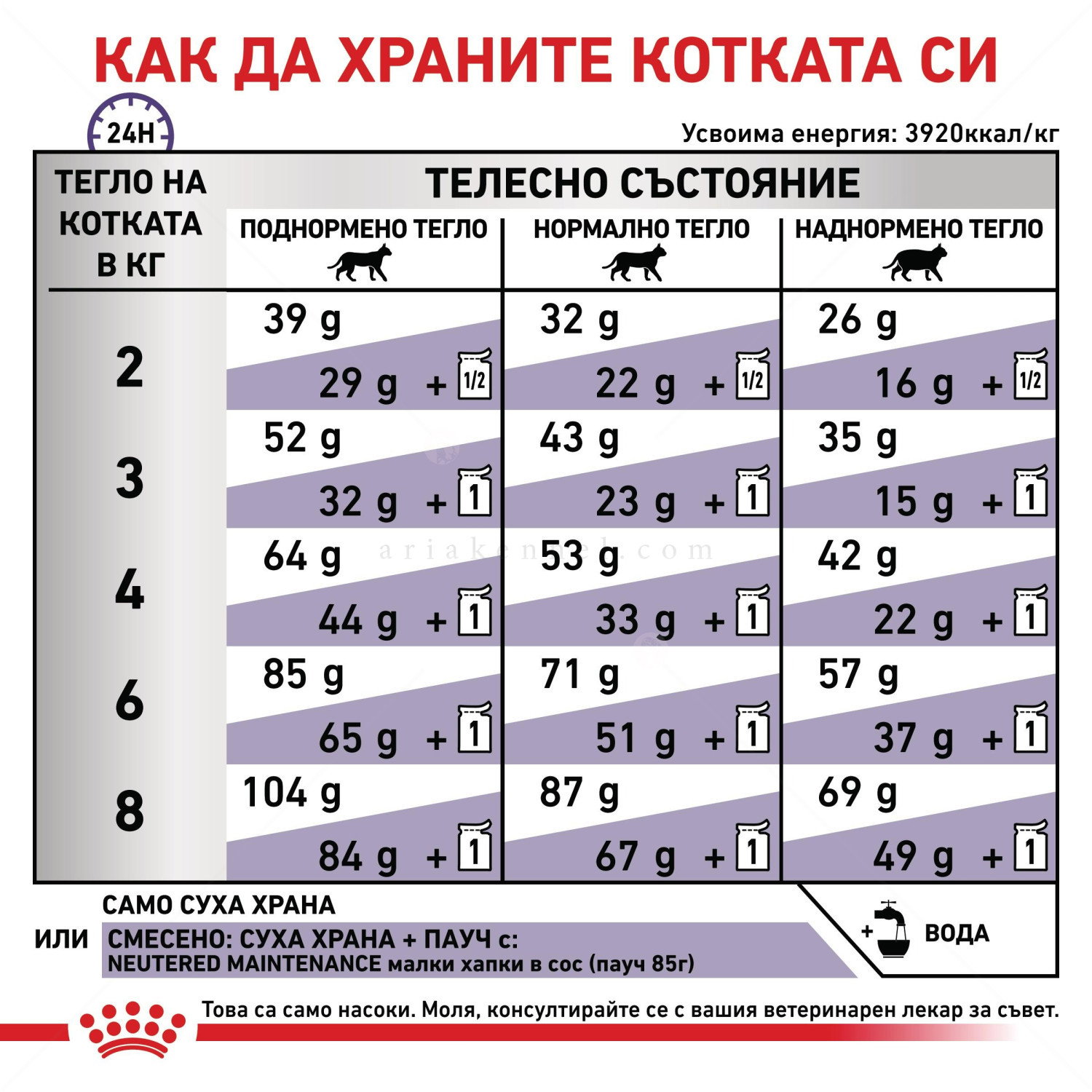 ROYAL CANIN 2 кг Vet Expert Adult