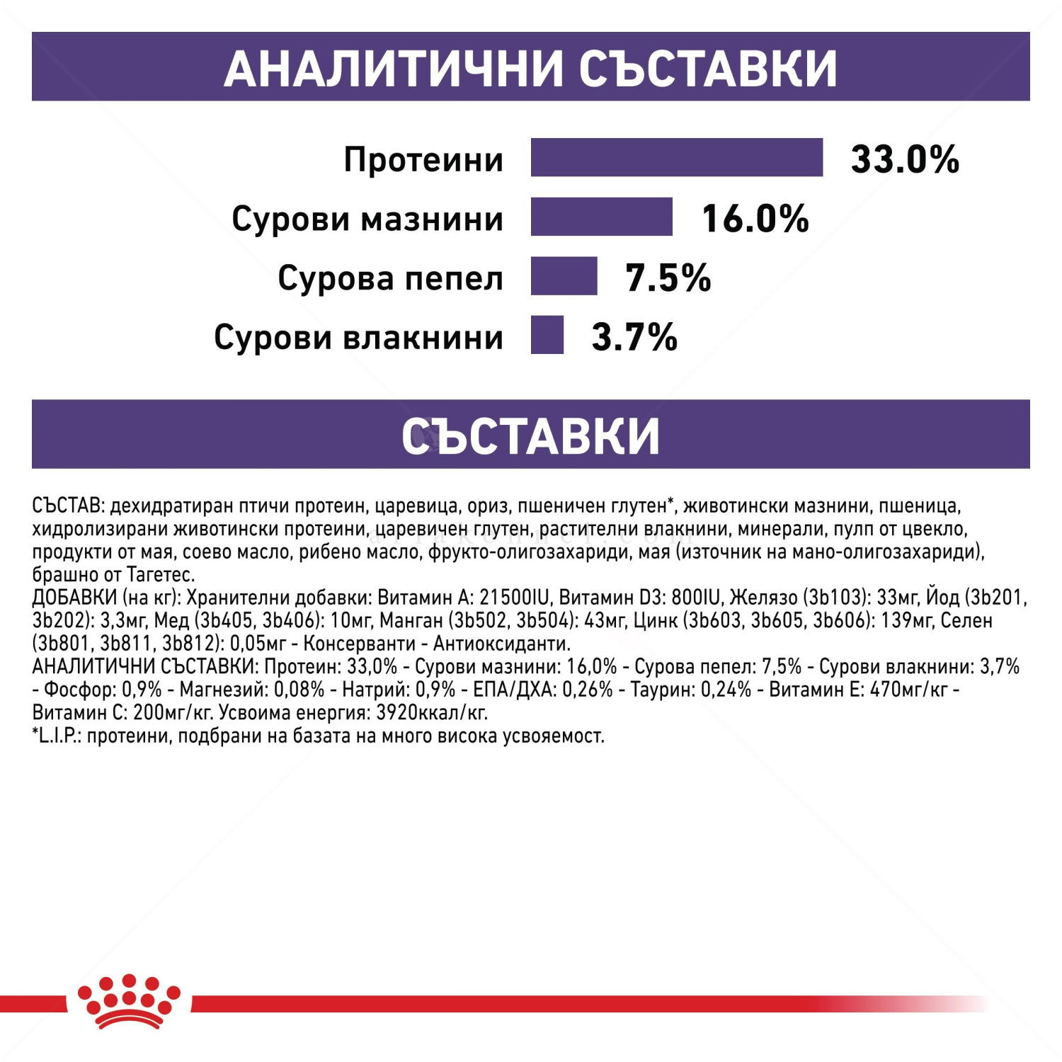 ROYAL CANIN 2 кг Vet Expert Adult