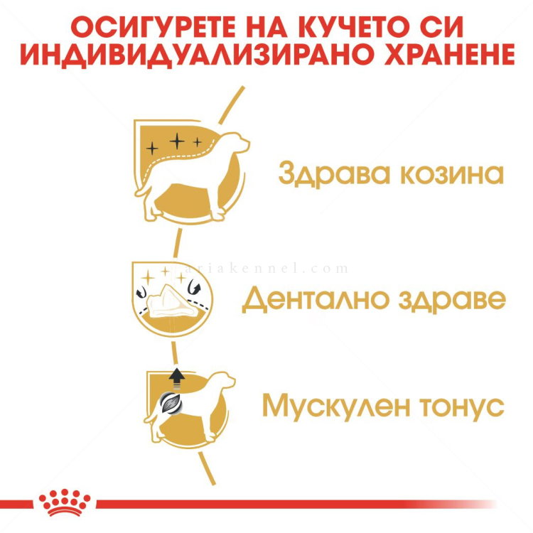 ROYAL CANIN Adult Poodle - 7.500 кг