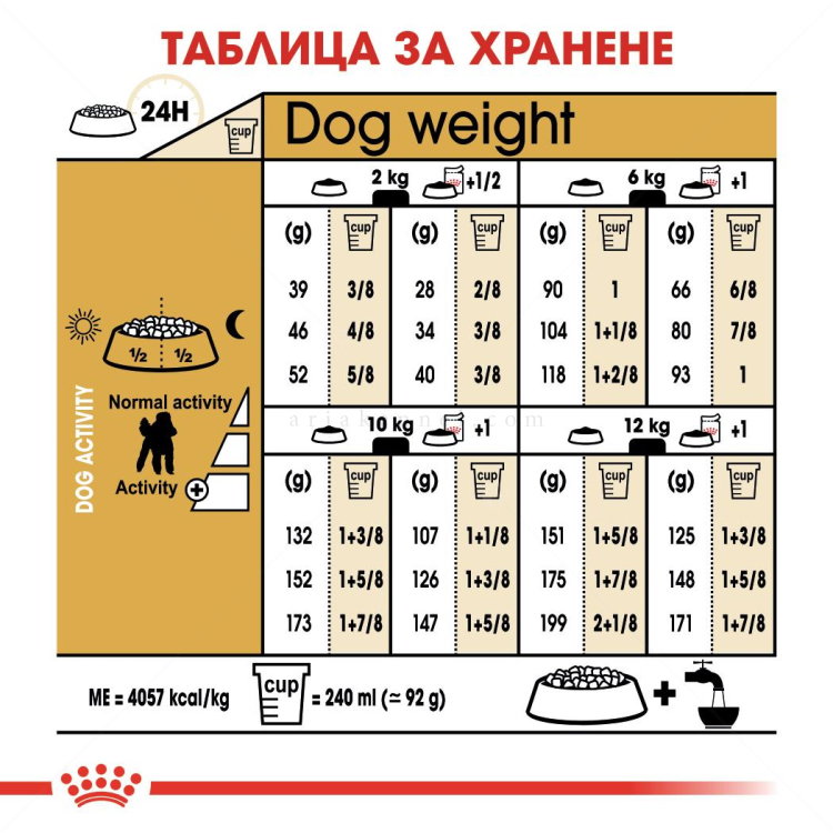 ROYAL CANIN Adult Poodle - 7.500 кг