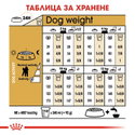 ROYAL CANIN Adult Poodle - 7.500 кг