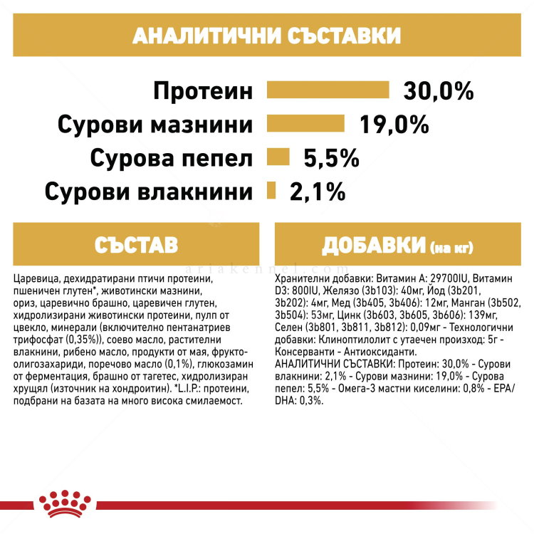 ROYAL CANIN Adult Poodle - 7.500 кг