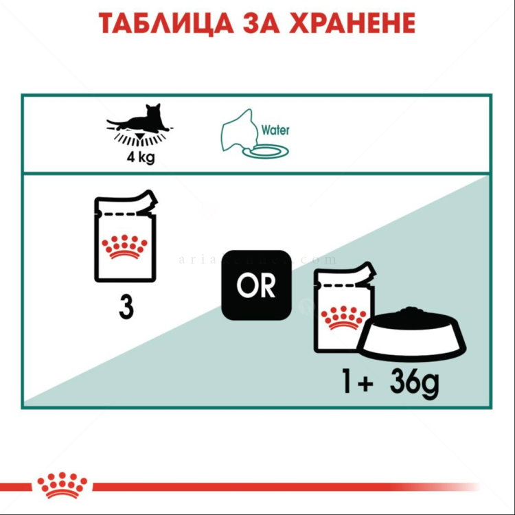 Пауч за котки над 7 години 85 гр ROYAL CANIN Instinctive 7+ - в сос грейви