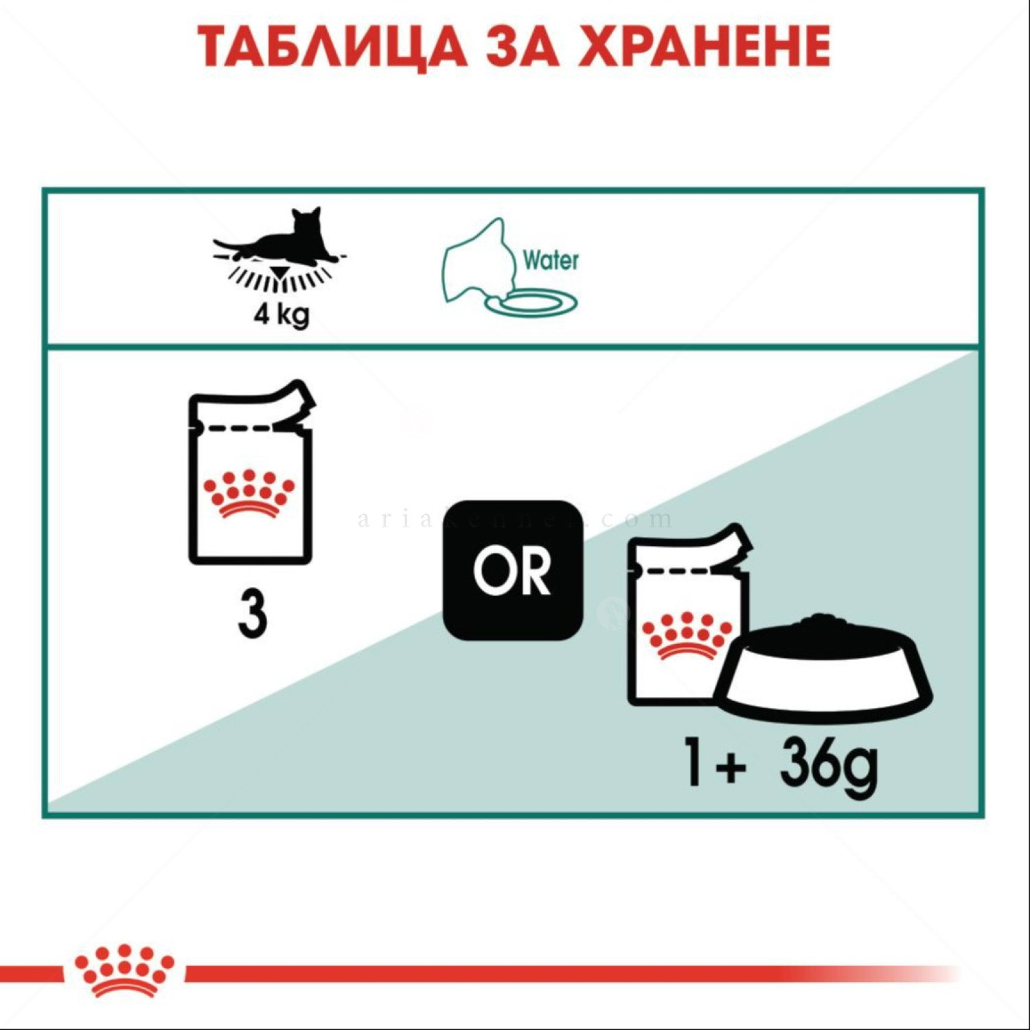 Пауч за котки над 7 години 85 гр ROYAL CANIN Instinctive 7+ - в сос грейви