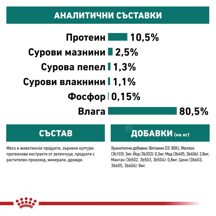 Пауч за котки над 7 години 85 гр ROYAL CANIN Instinctive 7+ - в сос грейви