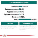 Пауч за котки над 7 години 85 гр ROYAL CANIN Instinctive 7+ - в сос грейви