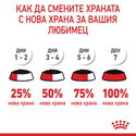 Пауч за котки с чувствителен стомах 85 гр ROYAL CANIN Digest Sensitive - в сос грейви