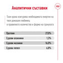 ROYAL CANIN Mini Adult - 8+1 кг