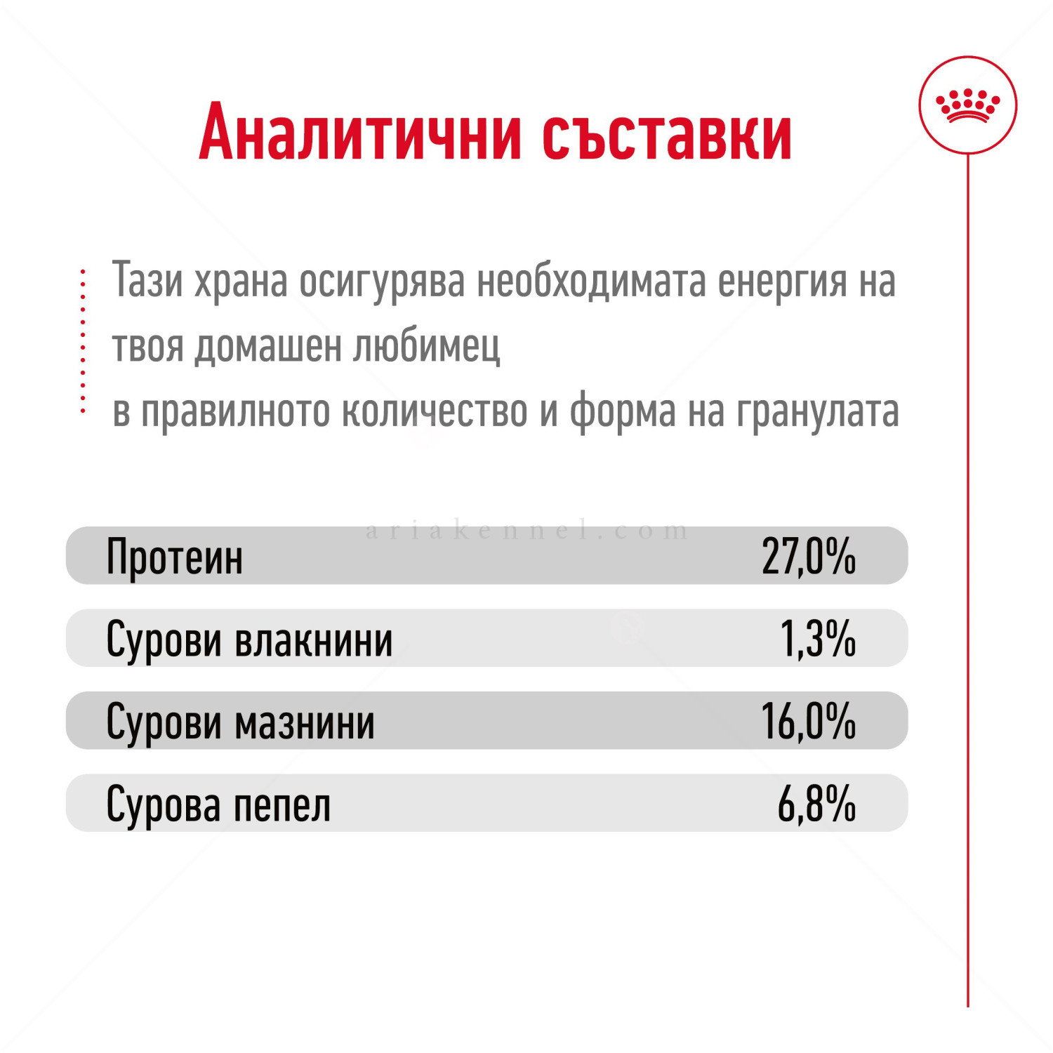 ROYAL CANIN Mini Adult - 8+1 кг