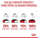 Ултра мек мус за малки котенца 195 гр ROYAL CANIN Mother & Babycat