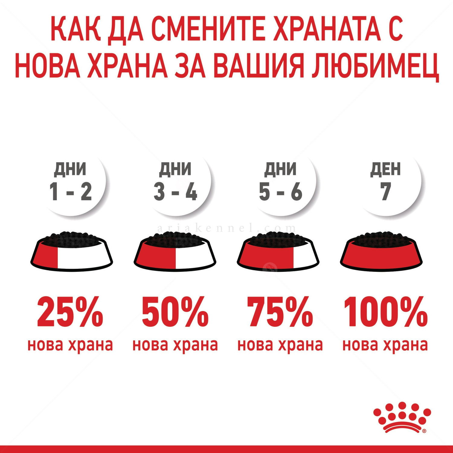 Ултра мек мус за малки котенца 195 гр ROYAL CANIN Mother & Babycat